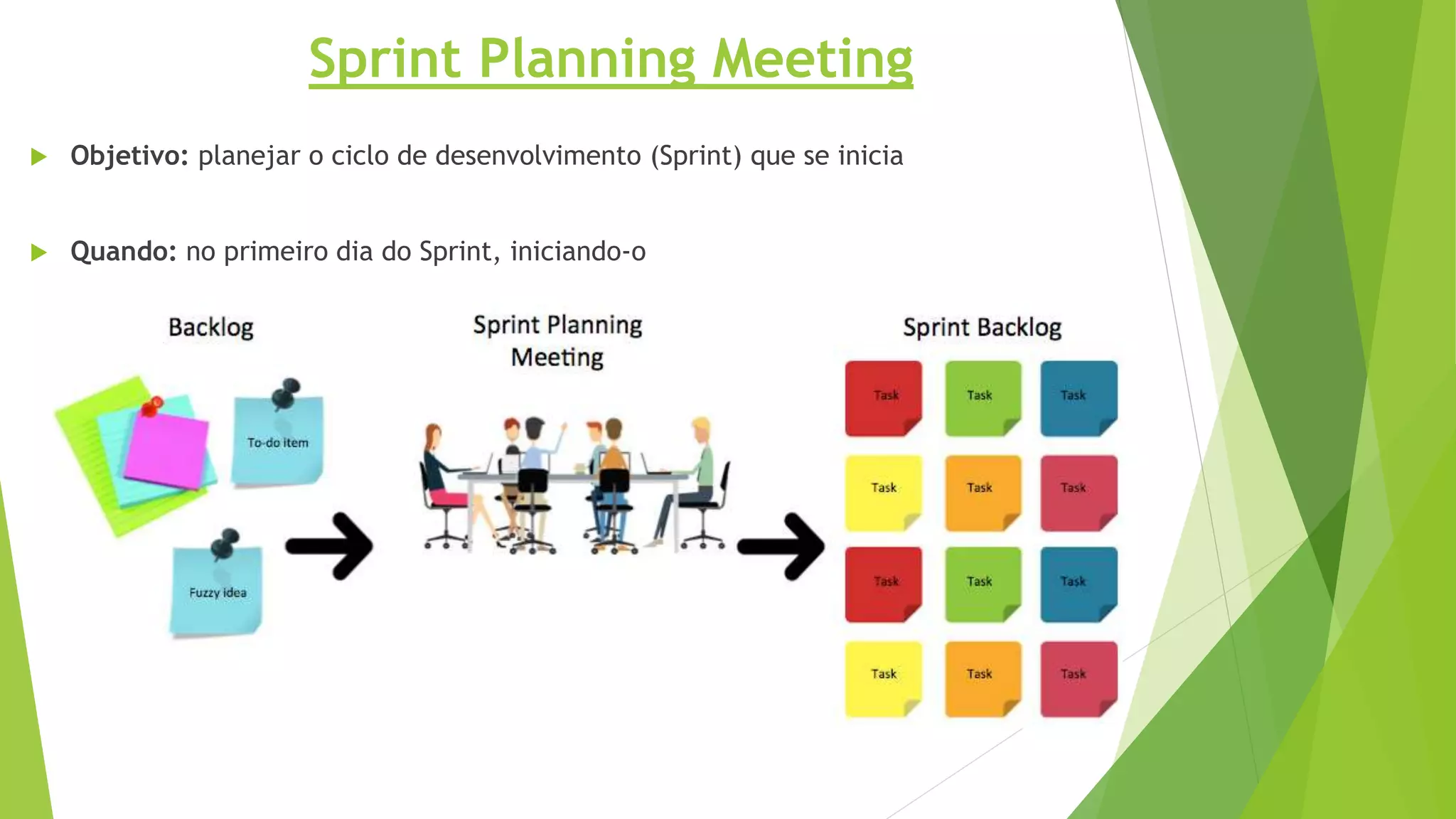  Objetivo: planejar o ciclo de desenvolvimento (Sprint) que se inicia
 Quando: no primeiro dia do Sprint, iniciando-o
Sprint Planning Meeting
 