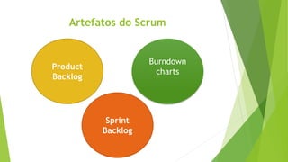 Artefatos do Scrum
Product
Backlog
Sprint
Backlog
Burndown
charts
 