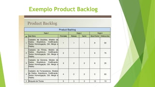 Exemplo Product Backlog
 