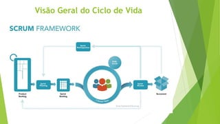 Visão Geral do Ciclo de Vida
 