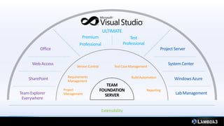 Office


                Version Control          Test Case Management

           Requirements                            Build Automation
           Management

         Project                                            Reporting
         Management



                                  Extensibility
 