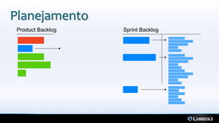 Planejamento
 Product Backlog   Sprint Backlog
 