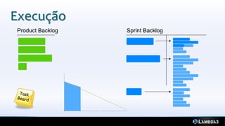 Execução
Product Backlog   Sprint Backlog
 
