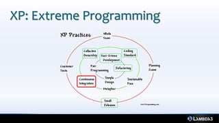 XP: Extreme Programming




                          31
 