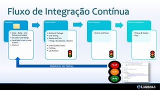 Fluxo de Integração Contínua
Developer                           Product Build                        Cross Products             Solution Integration




      • Code + Build + Unit            • Build and Package                     • End to end flows          • Pickup & Deploy
        Testing until stable           • Unit Testing                                                      • Test
      • Get latest and Merge           • Deploy and Test
      • Local Build + test + code        • Integ / Acceptance / System
        analysis …
      • Check-in                       • Code Quality Checks
                                       • Profiling
                                       • Log Analysis




                                          Relatório de Falhas
 