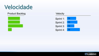 Velocidade
 Product Backlog   Velocity

                   Sprint 1:   13

                   Sprint 2:   15

                   Sprint 3:   12

                   Sprint 4:   18
 
