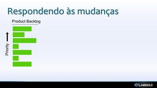 Respondendo às mudanças
           Product Backlog
Priority
 