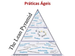 Práticas Ágeis




By Samuel Crescêncio
 