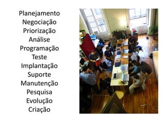 Planejamento
  Negociação
  Priorização
    Análise
Programação
     Teste
 Implantação
   Suporte
Manutenção
   Pesquisa
   Evolução
    Criação
 