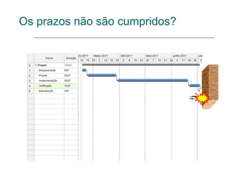 Os prazos não são cumpridos?
 