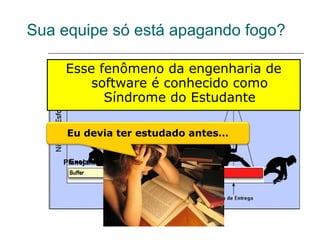 Sua equipe só está apagando fogo?

    Esse fenômeno da engenharia de
        software é conhecido como
          Síndrome do Estudante

     Eu devia ter estudado antes…

      Executado
    Planejamento
 