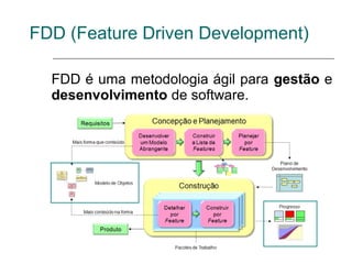 FDD (Feature Driven Development)

  FDD é uma metodologia ágil para gestão e
  desenvolvimento de software.
 