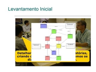 Levantamento Inicial




    Detalharemos e priorizaremos as histórias,
    criando o product backlog. Esboçaremos os
          diagramas necessários (UML).
 