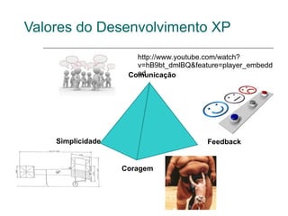 Valores do Desenvolvimento XP
                      http://www.youtube.com/watch?
                      v=hB9bt_dmlBQ&feature=player_embedd
                      ed
                    Comunicação




    Simplicidade                        Feedback


                   Coragem
 