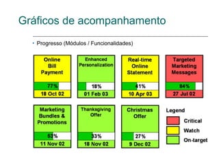 Gráficos de acompanhamento
   Progresso (Módulos / Funcionalidades)
 