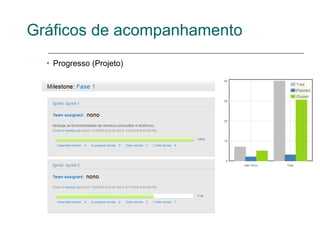 Gráficos de acompanhamento
   Progresso (Projeto)
 