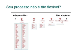 Seu processo não é tão flexível?

   Mais prescritivo          Mais adaptativo
 