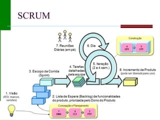 SCRUM
 