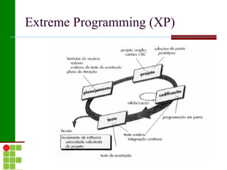 Extreme Programming (XP)
 