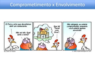 Comprometimento x Envolvimento
 