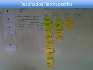 Resultados Retrospectiva
 