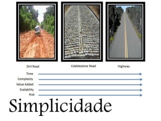 Courage

Simplicidade
 