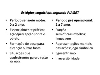 Estágios cognitivos segundo PIAGET
• Período sensório motor:     • Período pré operacional:
  0 a 2 anos                    2 a 7 anos
• Essencialmente prático:     • Função
  ação/percepção sobre o        semiótica/simbólica:
  objeto                        linguagem
• Formação de base para       • Representações mentais
  alcançar outras fases         das ações: jogo simbólico
• Situações que               • Egocentrismo
  usufruiremos para o resto   • Irreversibilidade
  da vida
 