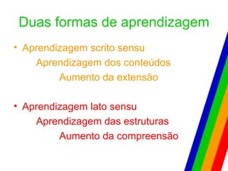 Duas formas de aprendizagem Aprendizagem scrito sensu Aprendizagem dos conteúdos Aumento da extensão Aprendizagem lato sensu Aprendizagem das estruturas Aumento da compreensão 