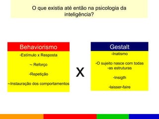 Estímulo x Resposta - Reforço Repetição -Instauração dos comportamentos -Inatismo O sujeito nasce com todas as estruturas Insigth laisser-faire Behaviorismo Gestalt x O que existia até então na psicologia da inteligência? 