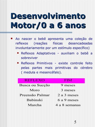 5
DesenvolvimentoDesenvolvimento
Motor/0 a 6 anosMotor/0 a 6 anos
 Ao nascer o bebê apresenta uma coleção de
reflexos (reações físicas desencadeadas
involuntariamente por um estímulo específico)
 Reflexos Adaptativos - auxiliam o bebê a
sobreviver
 Reflexos Primitivos - existe controle feito
pelas partes mais primitivas do cérebro
( medula e mesencéfalo).
REFLEXO FIM
Busca ou Sucção 9 meses
Moro 3 meses
Preensão Palmar 2 a 3 meses
Babinski 6 a 9 meses
Marcha 4 a 8 semanas
 
