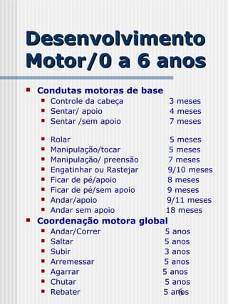 6
DesenvolvimentoDesenvolvimento
Motor/0 a 6 anosMotor/0 a 6 anos
 Condutas motoras de base
 Controle da cabeça 3 meses
 Sentar/ apoio 4 meses
 Sentar /sem apoio 7 meses
 Rolar 5 meses
 Manipulação/tocar 5 meses
 Manipulação/ preensão 7 meses
 Engatinhar ou Rastejar 9/10 meses
 Ficar de pé/apoio 8 meses
 Ficar de pé/sem apoio 9 meses
 Andar/apoio 9/11 meses
 Andar sem apoio 18 meses
 Coordenação motora global
 Andar/Correr 5 anos
 Saltar 5 anos
 Subir 3 anos
 Arremessar 5 anos
 Agarrar 5 anos
 Chutar 5 anos
 Rebater 5 anos
 