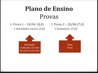 Plano de Ensino
               Provas
0 Prova 1 – 18/04 (8,0)       0 Prova 2 – 20/06 (7,0)
  0 Atividades extras (2,0)     0 Seminário (3,0)




           Atividades                    Data
       realizadas em sala                Tema
       de aula ou em casa
 