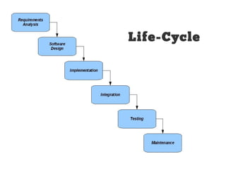 Life-Cycle
 