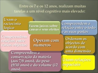 Entre os 7 e os 12 anos, realizam muitas
tarefas a um nível cognitivo mais elevado:
Usam oUsam o
raciocínioraciocínio
lógicológico
Compreendem aCompreendem a
relação entre o todorelação entre o todo
e as suas partese as suas partes
Compreendem aCompreendem a
conservação da matériaconservação da matéria
(aos 7/8 anos), do peso(aos 7/8 anos), do peso
(9/10 anos) e do volume (12(9/10 anos) e do volume (12
anos).anos).
Ordenam osOrdenam os
objectos deobjectos de
acordo comacordo com
uma dimensãouma dimensão
Operam comOperam com
númerosnúmeros
 