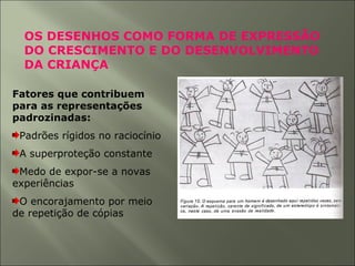 OS DESENHOS COMO FORMA DE EXPRESSÃO
DO CRESCIMENTO E DO DESENVOLVIMENTO
DA CRIANÇA
Fatores que contribuem
para as representações
padrozinadas:
Padrões rígidos no raciocínio
A superproteção constante
Medo de expor-se a novas
experiências
O encorajamento por meio
de repetição de cópias
 