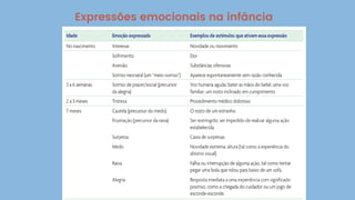 Expressões emocionais na infância
 