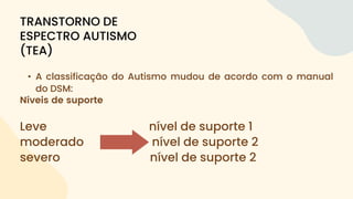 • A classificação do Autismo mudou de acordo com o manual
do DSM:
Níveis de suporte
Leve nível de suporte 1
moderado nível de suporte 2
severo nível de suporte 2
TRANSTORNO DE
ESPECTRO AUTISMO
(TEA)
 