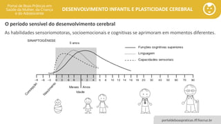 DESENVOLVIMENTO INFANTIL E PLASTICIDADE CEREBRAL
portaldeboaspraticas.iff.fiocruz.br
O período sensível do desenvolvimento cerebral
As habilidades sensoriomotoras, socioemocionais e cognitivas se aprimoram em momentos diferentes.
 