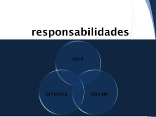 grandes
responsabilidades
você

empresa

equipe

 