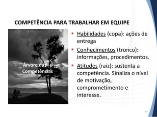COMPETÊNCIA PARA TRABALHAR EM EQUIPE

Árvore das
Competências

 Habilidades (copa): ações de
entrega
 Conhecimentos (tronco):
informações, procedimentos.
 Atitudes (raiz): sustenta a
competência. Sinaliza o nível
de motivação,
comprometimento e
interesse.
44

 
