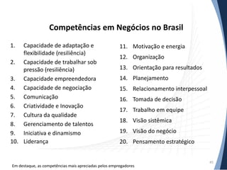 Competências em Negócios no Brasil
1.

Capacidade de adaptação e
flexibilidade (resiliência)
2. Capacidade de trabalhar sob
pressão (resiliência)
3. Capacidade empreendedora
4. Capacidade de negociação
5. Comunicação
6. Criatividade e Inovação
7. Cultura da qualidade
8. Gerenciamento de talentos
9. Iniciativa e dinamismo
10. Liderança

11. Motivação e energia

12. Organização
13. Orientação para resultados
14. Planejamento

15. Relacionamento interpessoal
16. Tomada de decisão
17. Trabalho em equipe

18. Visão sistêmica
19. Visão do negócio
20. Pensamento estratégico

Em destaque, as competências mais apreciadas pelos empregadores

45

 