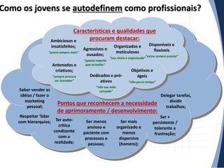 Como os jovens se autodefinem como profissionais?
Características e qualidades que
procuram destacar:
Ambiciosos e
insatisfeitos;
“quero sempre mais”

Antenados e
criativos;
“sempre procuro
ser inovador”

Saber vender as
idéias / fazer o
marketing
pessoal;
Respeitar ‘lidar
com hierarquias;

Agressivos e
ousados;
“aposto naquilo
que acredito”

Organizados e
meticulosos

Disponíveis e
flexíveis

“estou sempre pronta”
“sou chata e organizada”

Dedicados e próativos

Objetivos e
ágeis
“não perco tempo”

“não sou mão
cansada”

Pontos que reconhecem a necessidade
de aprimoramento / desenvolvimento:
Ter autocrítica
condizente
com a
realidade;

Ser menos
ansioso e
paciente com
processos e
pessoas;

Ser mais
organizado e
menos
dispersivo
(homens);

Delegar tarefas,
dividir
trabalhos;

Ser +
persistente /
tolerante a
frustração;

 