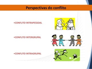 Perspectivas do conflito

•CONFLITO INTRAPESSOAL

•CONFLITO INTERGRUPAL

•CONFLITO INTRAGRUPAL

 
