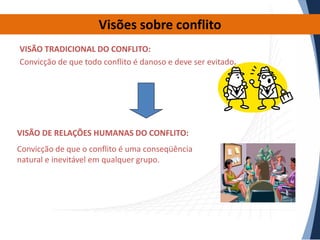 Visões sobre conflito
VISÃO TRADICIONAL DO CONFLITO:
Convicção de que todo conflito é danoso e deve ser evitado.

VISÃO DE RELAÇÕES HUMANAS DO CONFLITO:
Convicção de que o conflito é uma conseqüência
natural e inevitável em qualquer grupo.

 