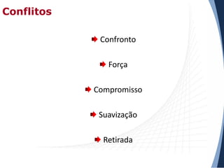 Conflitos
Confronto
Força
Compromisso
Suavização

Retirada

 