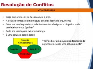 Resolução de Conflitos
COMPROMISSO
• Exige que ambas as partes renuncie a algo.
• A decisão tomada é uma mistura dos dois lados do argumento
• Deve ser usada quando os relacionamentos são iguais e ninguém pode
verdadeiramente “ganhar”
• Pode ser usada para evitar uma briga
• É uma solução perde-perde
Solução
Compartilhada
Solução 1

Solução 2
Problema

“Vamos tirar um pouco dos dois lados do
argumento e criar uma solução mista”

 