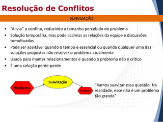Resolução de Conflitos
SUAVIZAÇÃO
• “Alivia” o conflito, reduzindo o tamanho percebido do problema
• Solução temporária, mas pode acalmar as relações da equipe e discussões
tumultuadas
• Pode ser aceitável quando o tempo é essencial ou quando qualquer uma das
soluções propostas não resolver o problema atualmente
• Usada para manter relacionamentos e quando o problema não é crítico
• É uma solução perde-perde

Suavização
Problema

Problema

“Vamos suavizar essa questão. Na
realidade, esse não é um problema
tão grande”

 