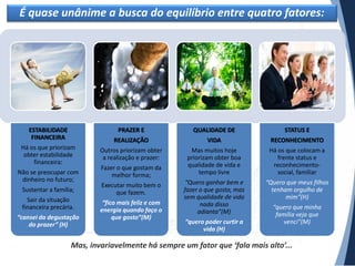 É quase unânime a busca do equilíbrio entre quatro fatores:

ESTABILIDADE
FINANCEIRA

PRAZER E

Não se preocupar com
dinheiro no futuro;

Sustentar a família;
Sair da situação
financeira precária.
“cansei da degustação
do prazer” (H)

STATUS E

REALIZAÇÃO

Há os que priorizam
obter estabilidade
financeira:

QUALIDADE DE

VIDA

RECONHECIMENTO

Outros priorizam obter
a realização e prazer:

Mas muitos hoje
priorizam obter boa
qualidade de vida e
tempo livre

Há os que colocam a
frente status e
reconhecimentosocial, familiar

“Quero ganhar bem e
fazer o que gosto, mas
sem qualidade de vida
nada disso
adianta”(M)

“Quero que meus filhos
tenham orgulho de
mim”(H)

Fazer o que gostam da
melhor forma;
Executar muito bem o
que fazem.
“fico mais feliz e com
energia quando faço o
que gosto”(M)

“quero poder curtir a
vida (H)

“quero que minha
família veja que
venci”(M)

Mas, invariavelmente há sempre um fator que ‘fala mais alto’...

 