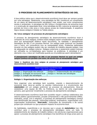 Manual para Desenvolvimento Econômico Local
5
O PROCESSO DE PLANEJAMENTO ESTRATÉGICO DO DEL
A boa prática indica que o desenvolvimento econômico local deve ser sempre guiado
por uma estratégia. Idealmente, uma estratégia de DEL constituirá um componente
de um plano de desenvolvimento estratégico mais amplo, que inclui componentes
sociais e ambientais. A estratégia de DEL enfoca o fortalecimento da economia local
e a construção de capacidade local. Uma estratégia de DEL costuma se estender pelo
período de cinco a dez anos e inclui planos anuais de implementação. A seqüência
lógica desses estágios é listada na Tabela abaixo.
Os ‘cinco estágios’ do processo de planejamento estratégico
O processo de planejamento estratégico de desenvolvimento econômico local é
composto de cinco estágios. Embora esses estágios sejam considerados em separado
para sua apresentação didática nesse documento, na realidade o planejamento
estratégico de DEL é um processo flexível. Um estágio pode continuar em paralelo
com o outro, em consonância com as necessidades locais. Problemas detectados
durante um dos estágios podem não ser resultado do trabalho daquele estágio, mas
da adequação do estágio anterior. Estágios anteriores e posteriores podem precisar
ser refinados ou re-trabalhados para resolver os problemas. A estratégia é um
elemento vivo, e deve ser modificada quando as circunstâncias assim demandarem.
O planejamento estratégico do DEL é um processo flexível no qual um estágio
sempre continua em paralelo com outro, de acordo com as necessidades locais.
Tabela 1: Seqüência dos cinco estágios do processo de planejamento estratégico para
desenvolvimento econômico local:
Desenvolvimento econômico local
Os cinco estágios
Estágio 1: Organização dos esforços
Estágio 2: Avaliação da economia local
Estágio 3: Criação das estratégias
Estágio 4: Implementação das estratégias
Estágio 5: Revisão das estratégias
Estágio 1: Organização dos esforços
Para organizar uma estratégia bem sucedida, visando o desenvolvimento da
economia local, deve-se acertar os acordos institucionais e o envolvimento dos
stakeholders em um estágio preliminar ao processo de planejamento. Deve-se
estabelecer uma equipe de DEL na Prefeitura, ou dentro de uma organização
parceira, para gerenciar inicialmente o processo de planejamento estratégico.
O desenvolvimento econômico local bem sucedido requer o esforço colaborativo dos
setores público (governamental), privado (empresarial) e não governamental (ONGs,
sindicatos, social, civil e religioso). O processo de planejamento estratégico começa
pela identificação das pessoas, instituições públicas, empresários, organizações civis,
organizações profissionais, ‘think-tanks’, instituições de treinamento e de outros
grupos que constituem ou que produzem impacto na economia local.
As habilidades, experiências e os recursos que o grupo de stakeholders traz irão
contribuir para o processo de planejamento estratégico como um todo. O
estabelecimento de relações de trabalho sólidas e de estruturas organizacionais para
apoiar o processo de planejamento estratégico traz benefícios de longo prazo para as
 