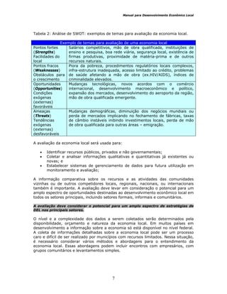 Manual para Desenvolvimento Econômico Local
7
Tabela 2: Análise de SWOT: exemplos de temas para avaliação da economia local.
Exemplo de temas para avaliação de uma economia local
Pontos fortes
(Strengths)
Facilidades do
local
Salários competitivos, mão de obra qualificada, instituições de
ensino e pesquisa, boa rede viária, segurança local, existência de
firmas produtivas, proximidade de matéria-prima e de outros
recursos naturais.
Pontos fracos
(Weaknesses)
Obstáculos para
o crescimento
Piora da pobreza, procedimentos regulatórios locais complexos,
infra-estrutura inadequada, acesso limitado ao crédito, problemas
de saúde afetando a mão de obra (ex.HIV/AIDS), índices de
criminalidade elevados.
Oportunidades
(Opportunities)
Condições
exógenas
(externas)
favoráveis
Mudanças tecnológicas, novos acordos com o comércio
internacional, desenvolvimento macroeconômico e político,
expansão dos mercados, desenvolvimento do aeroporto da região,
mão de obra qualificada emergente.
Ameaças
(Threats)
Tendências
exógenas
(externas)
desfavoráveis
Mudanças demográficas, diminuição dos negócios mundiais ou
perda de mercados implicando no fechamento de fábricas, taxas
de câmbio instáveis inibindo investimentos locais, perda de mão
de obra qualificada para outras áreas – emigração.
A avaliação da economia local será usada para:
• Identificar recursos públicos, privados e não governamentais;
• Coletar e analisar informações qualitativas e quantitativas já existentes ou
novas; e
• Estabelecer sistemas de gerenciamento de dados para futura utilização em
monitoramento e avaliação;
A informação comparativa sobre os recursos e as atividades das comunidades
vizinhas ou de outros competidores locais, regionais, nacionais, ou internacionais
também é importante. A avaliação deve levar em consideração o potencial para um
amplo espectro de oportunidades destinadas ao desenvolvimento econômico local em
todos os setores principais, incluindo setores formais, informais e comunitários.
A avaliação deve considerar o potencial para um amplo espectro de estratégias de
DEL nos principais setores.
O nível e a complexidade dos dados a serem coletados serão determinados pela
disponibilidade, orçamento e natureza da economia local. Em muitos países em
desenvolvimento a informação sobre a economia só está disponível no nível federal.
A coleta de informações detalhadas sobre a economia local pode ser um processo
caro e difícil de ser realizado por municípios com recursos limitados. Nessa situação,
é necessário considerar vários métodos e abordagens para o entendimento da
economia local. Essas abordagens podem incluir encontros com empresários, com
grupos comunitários e levantamentos simples.
 